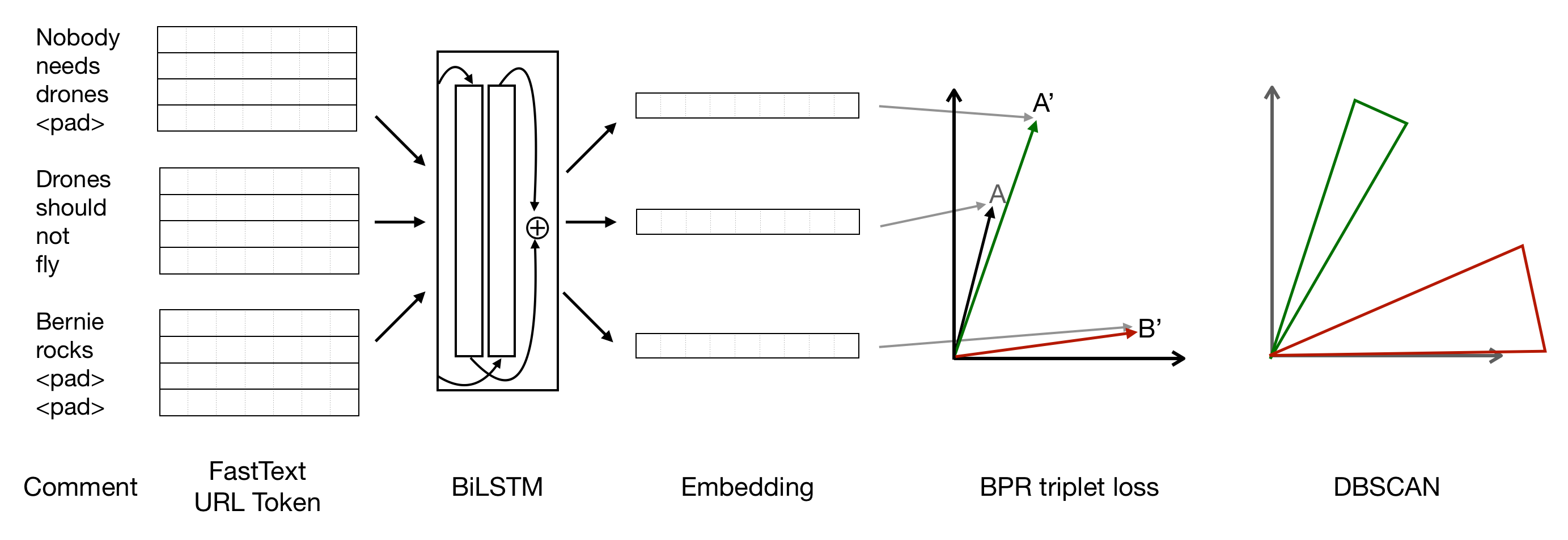 Algorithm pipeline